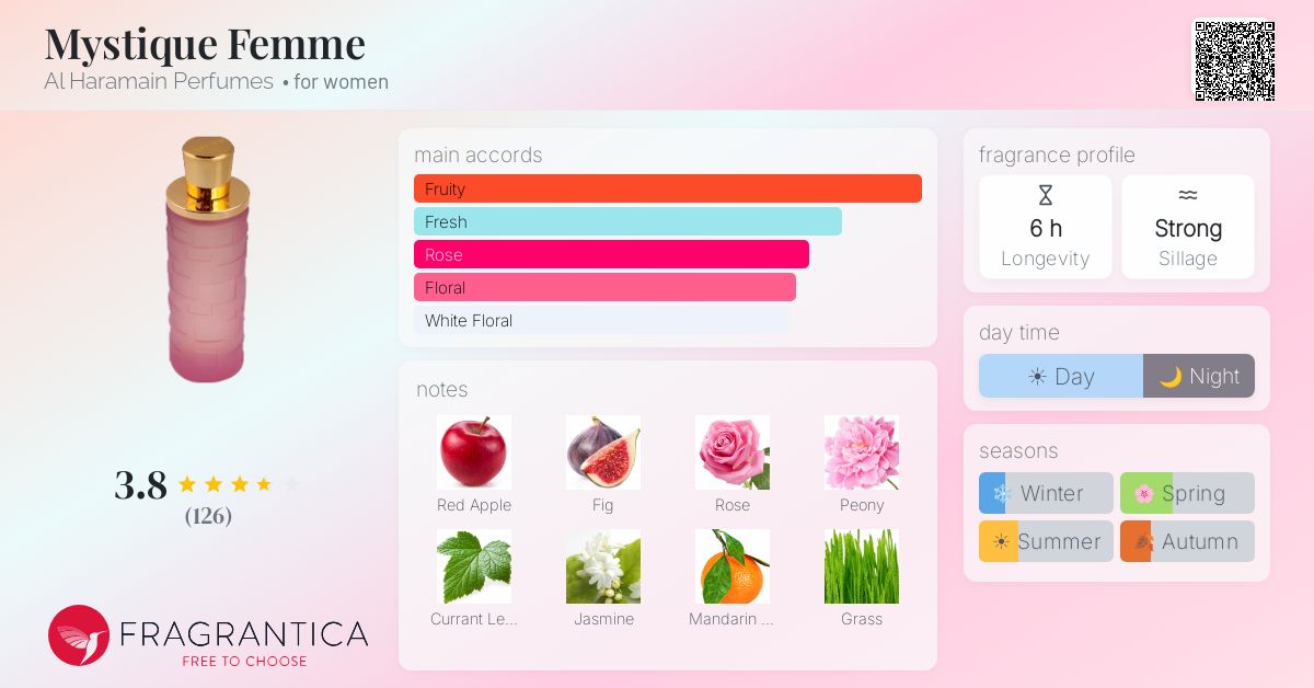 Fragrantica image 4