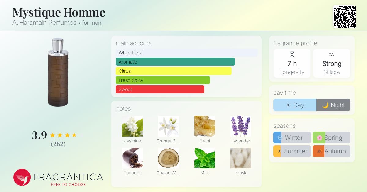 Fragrance card