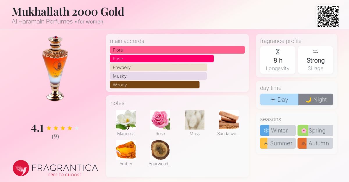 Fragrantica image 4