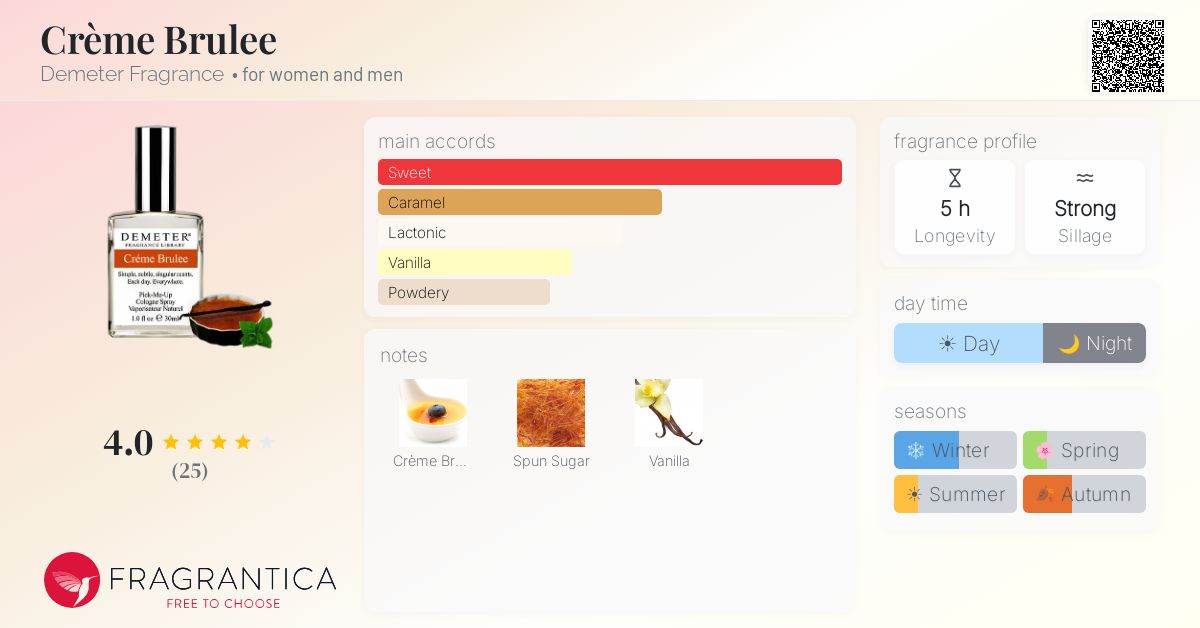 Fragrantica image 4