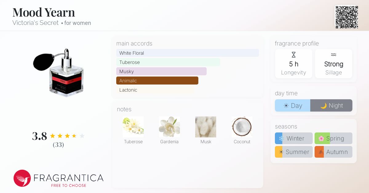 Fragrantica image 4