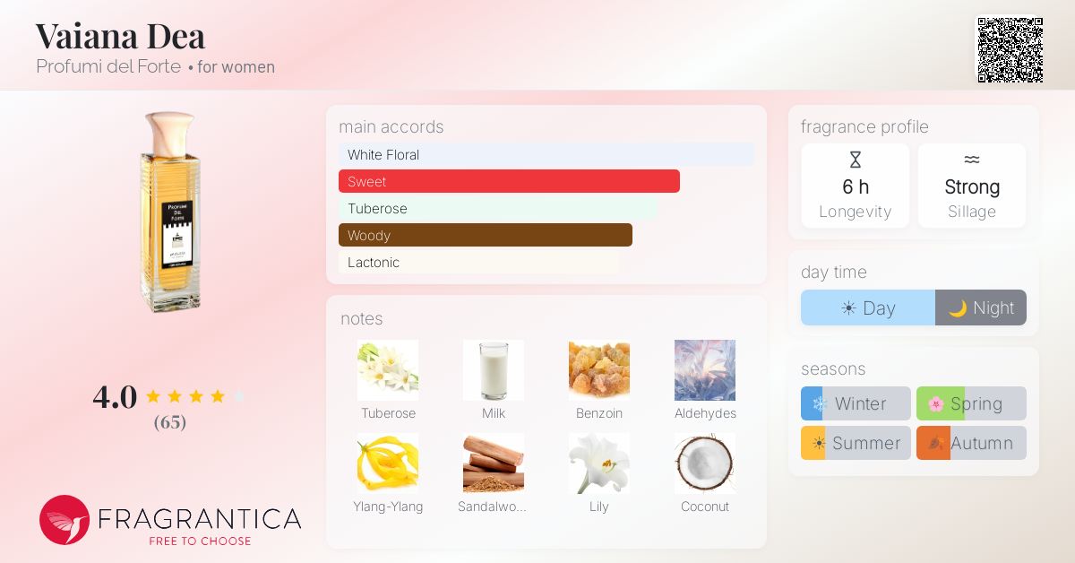 Fragrantica image 4