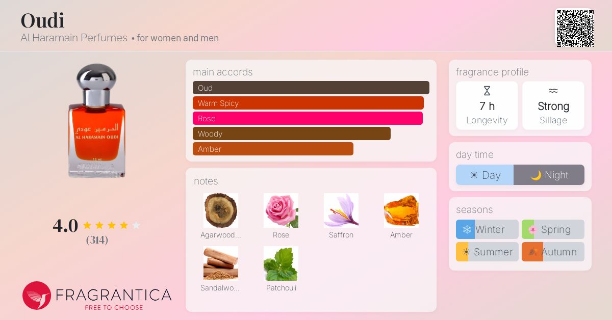 Fragrantica image 4