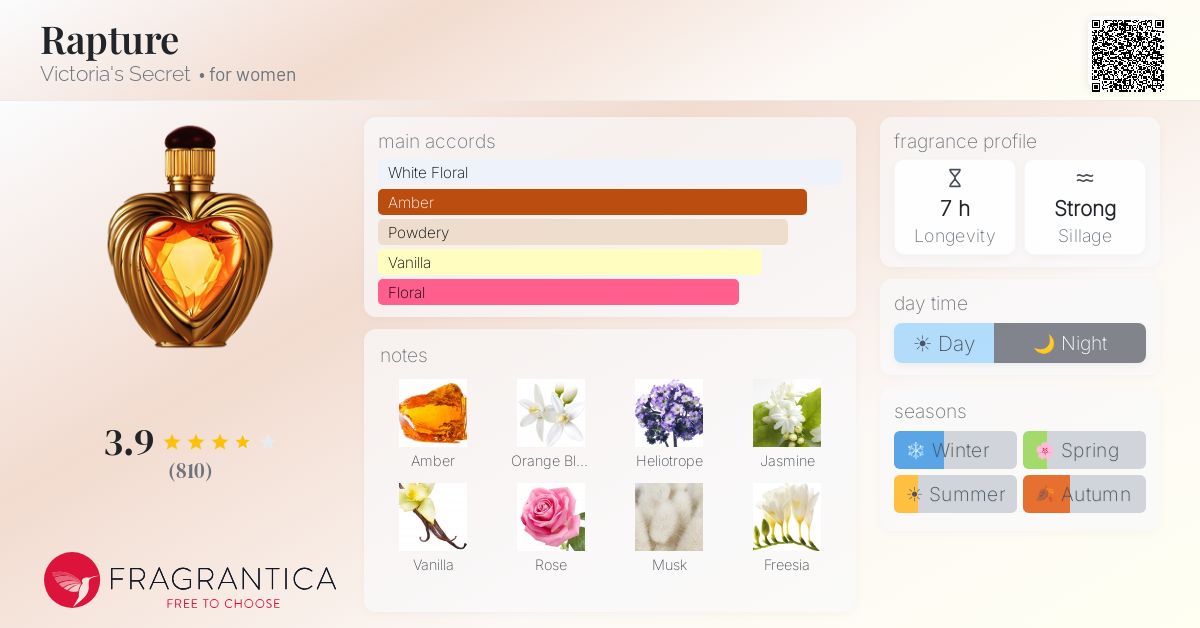 Fragrantica image 4