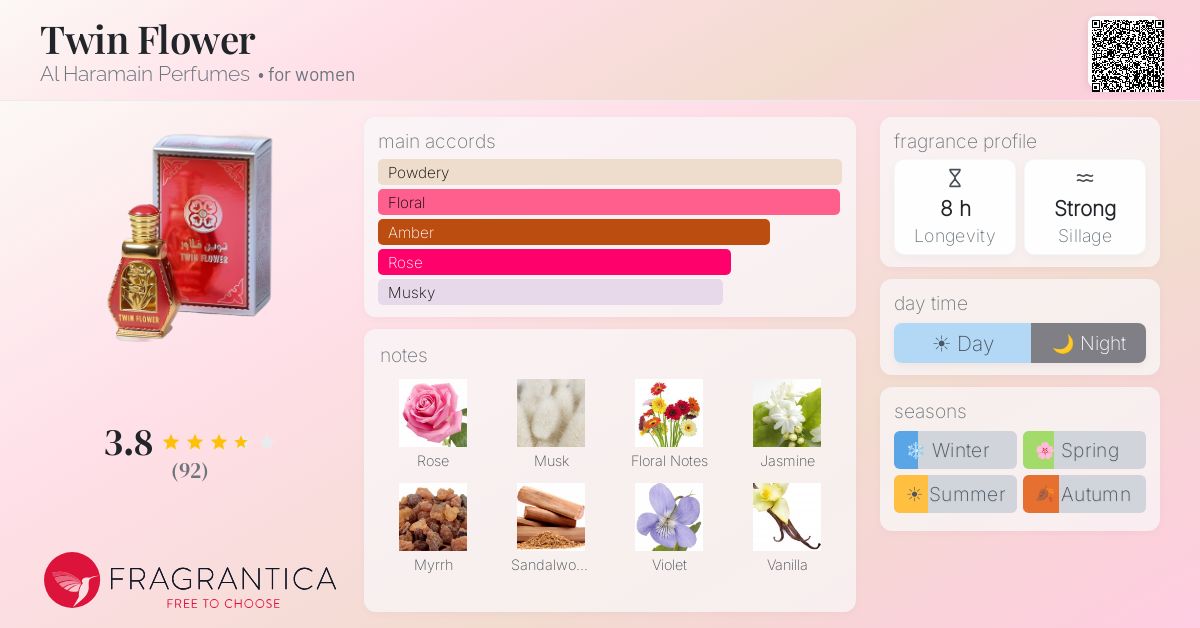 Fragrantica image 4