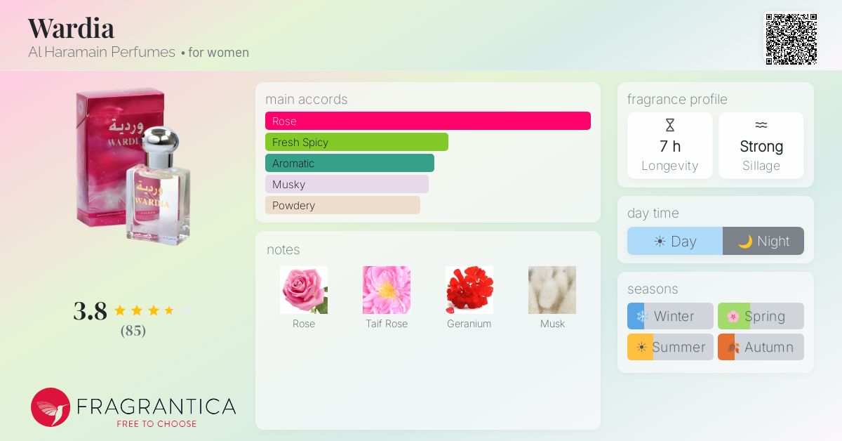 Fragrantica image 4