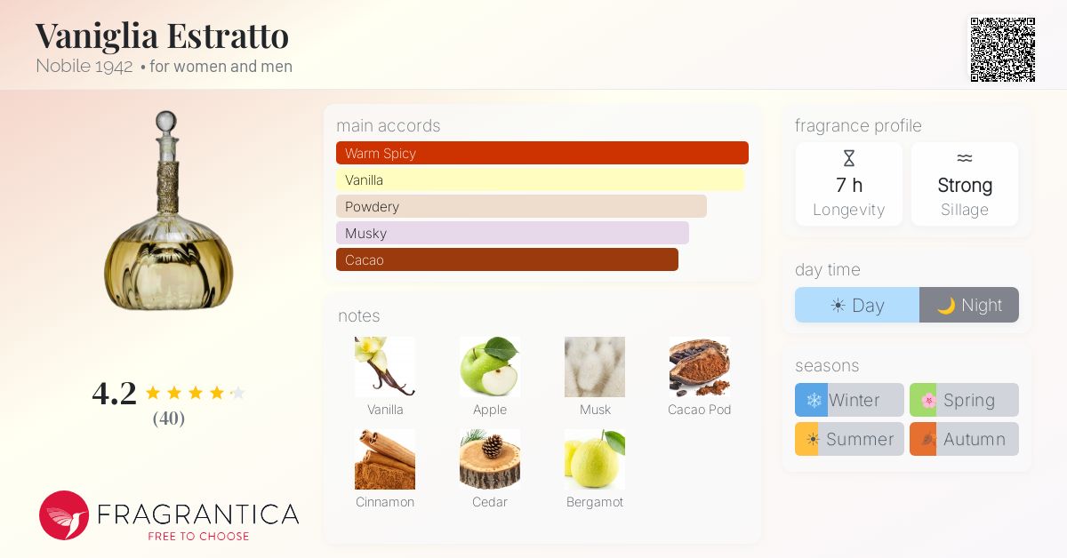Fragrantica image 4