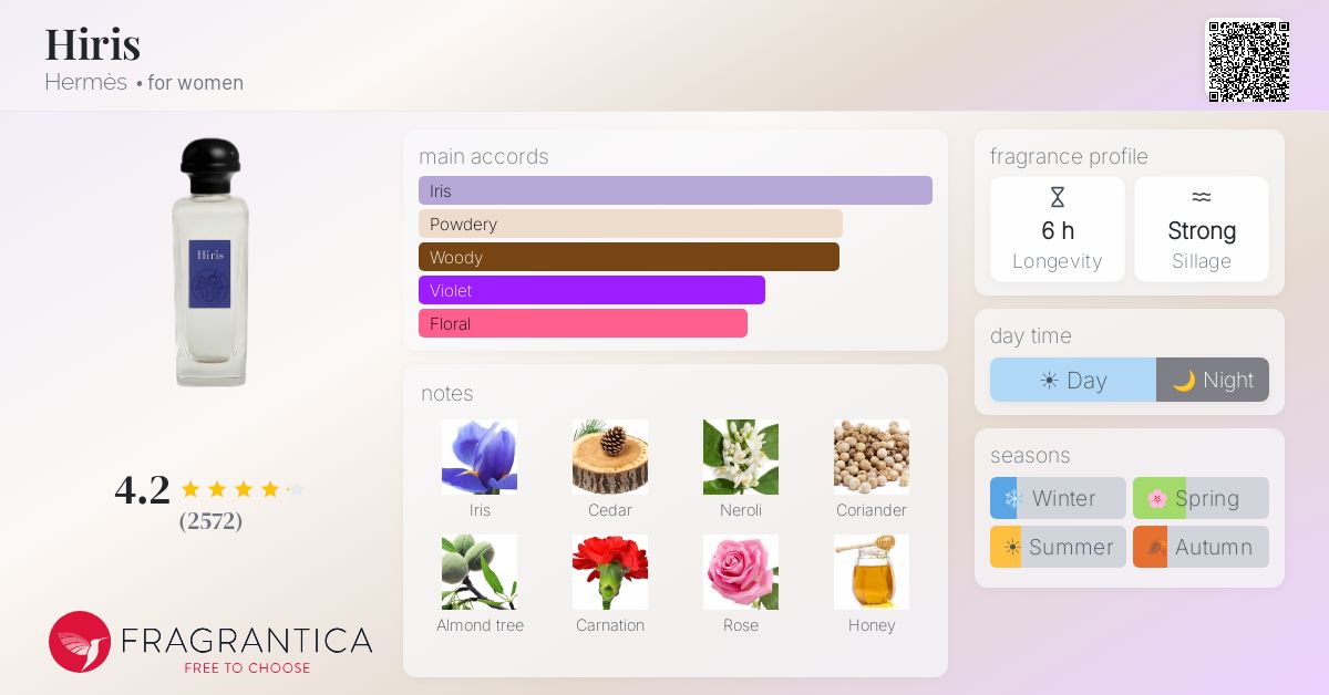Fragrance card