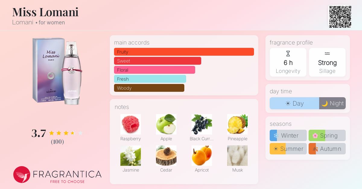 Fragrantica image 4