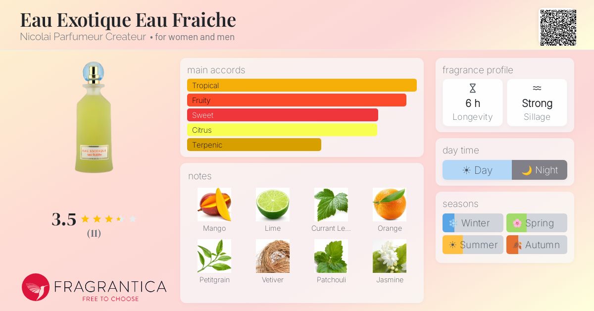 Fragrantica image 4