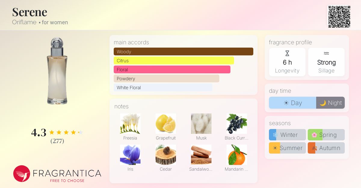 Fragrance card