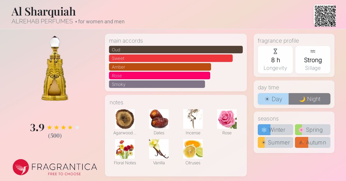Fragrantica image 4