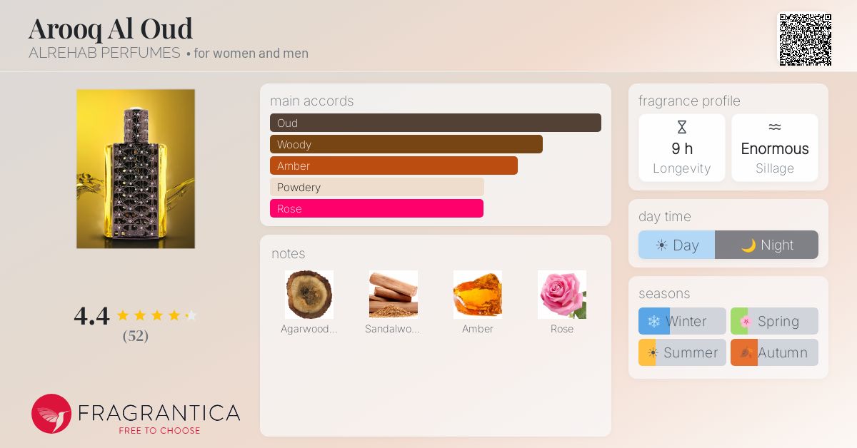Fragrantica image 4