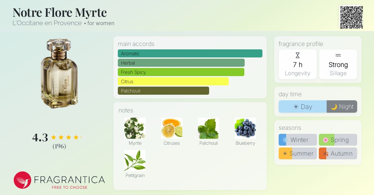 Fragrantica image 4