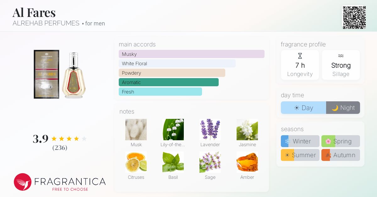 Fragrantica image 4