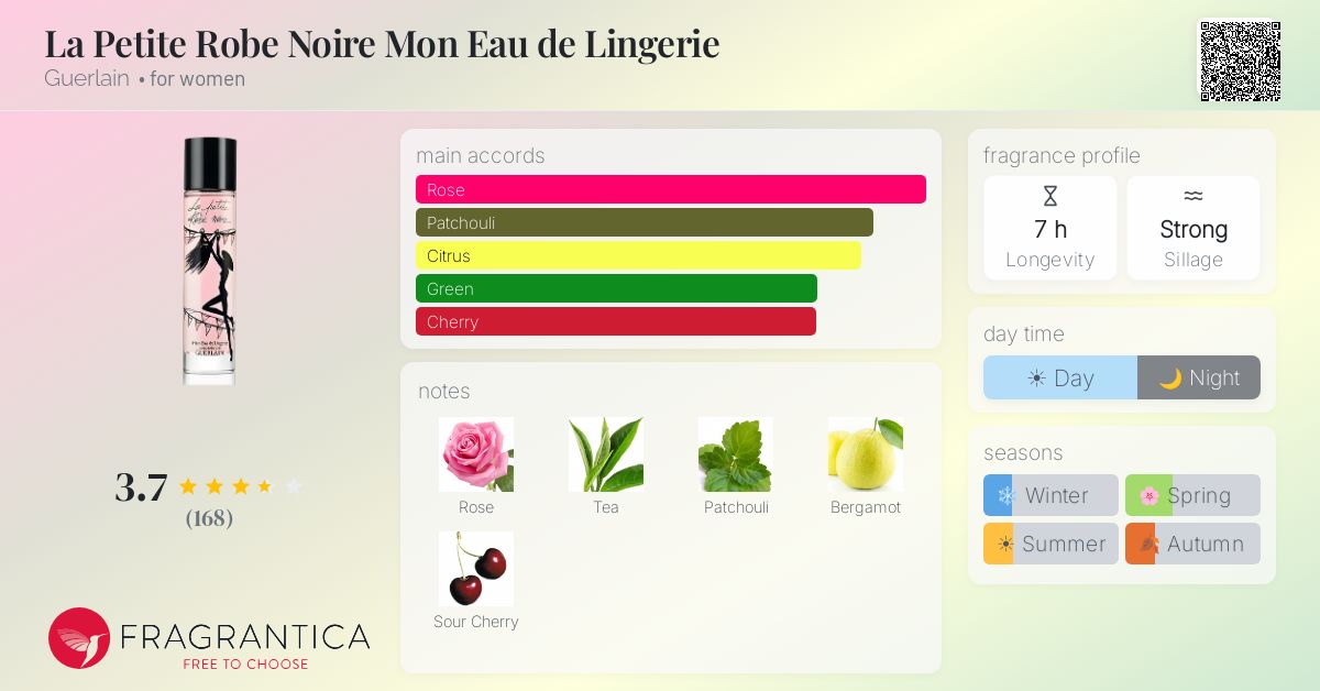 Fragrantica image 4