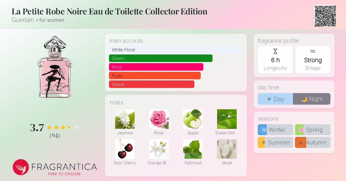 Fragrantica image 4