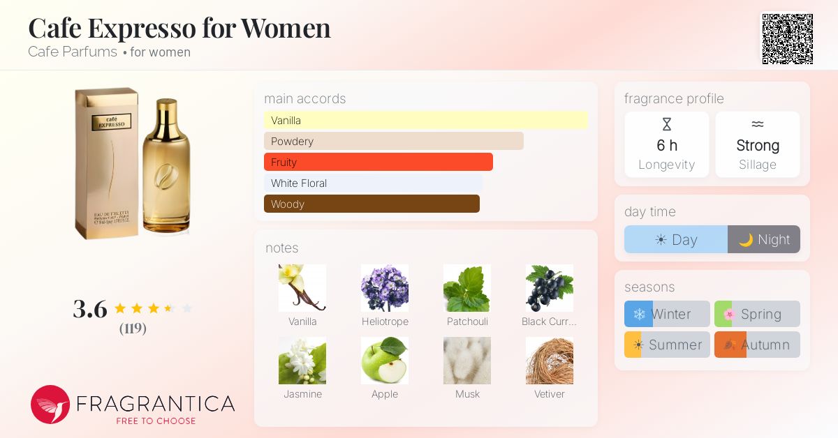 Fragrantica image 4