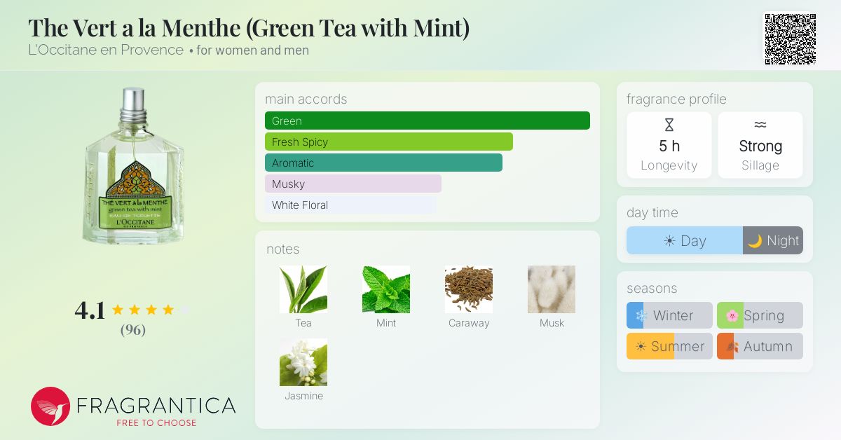 Fragrantica image 4