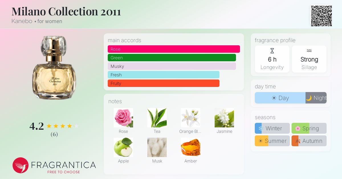 Milano Collection 2011 Kanebo perfume - a fragrance for women 2011