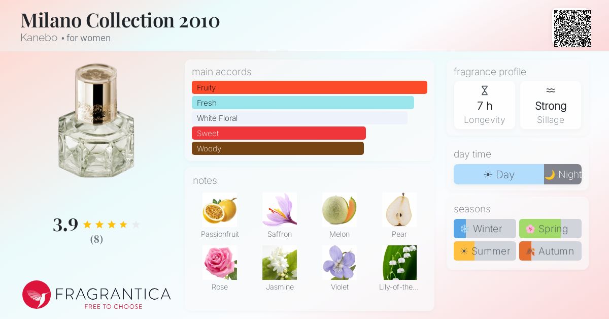 Fragrantica image 4