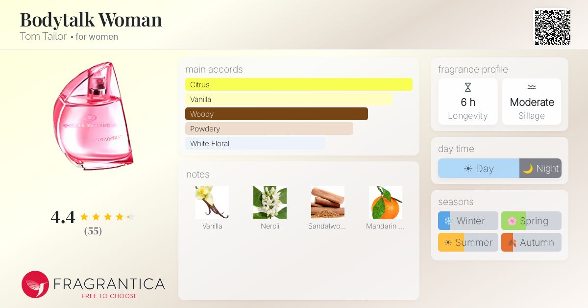 Fragrantica image 4