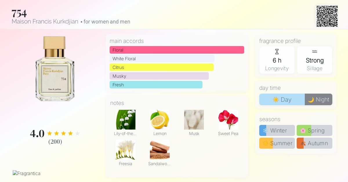 754 Maison Francis Kurkdjian perfume - a fragrance for women and