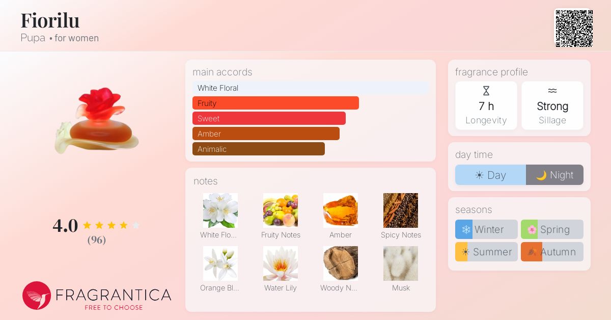 Fragrance card