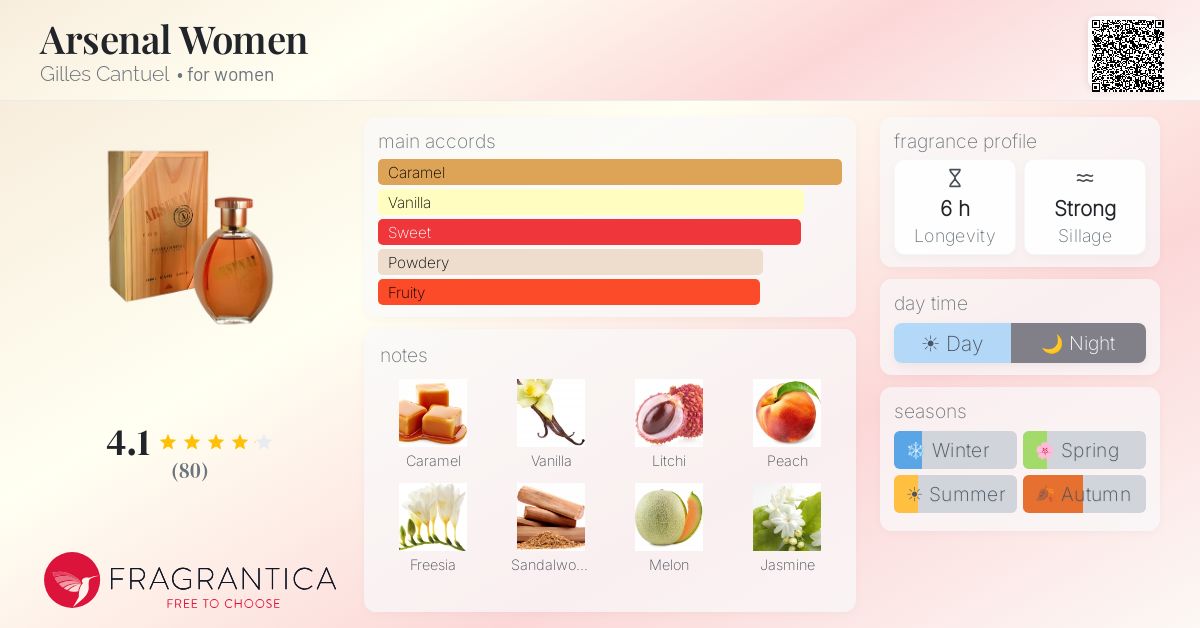 Fragrantica image 4