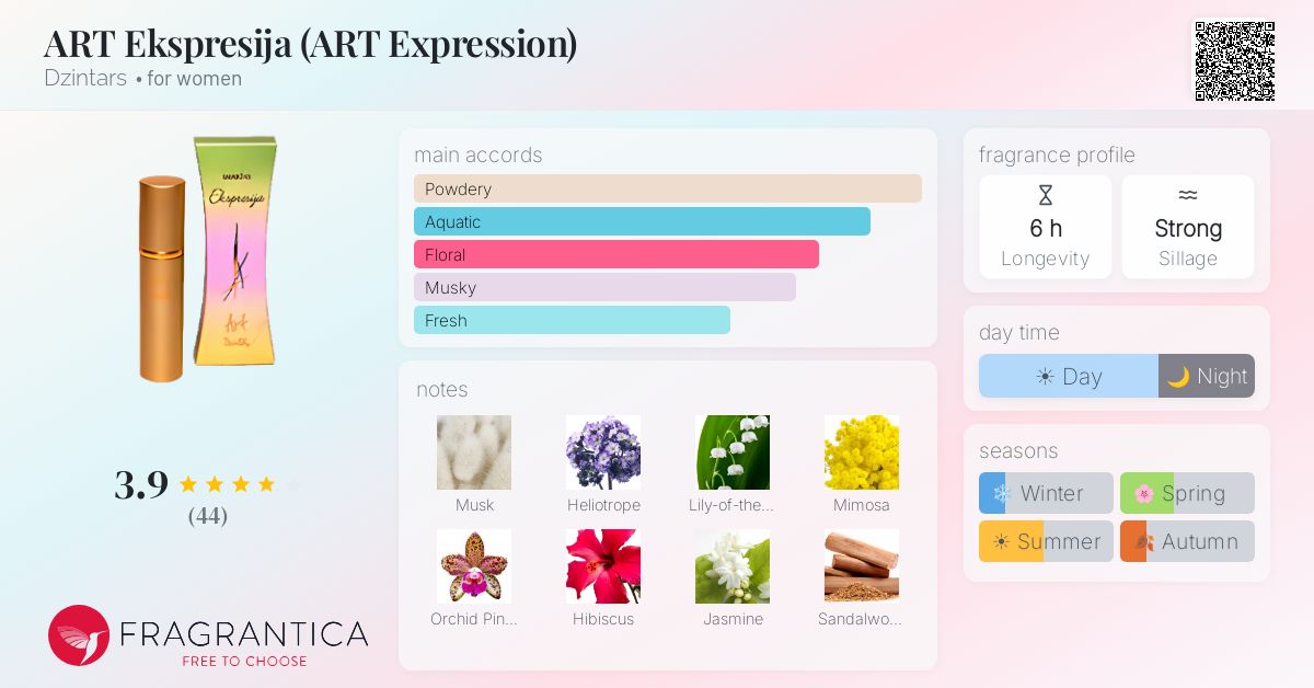 Fragrance card