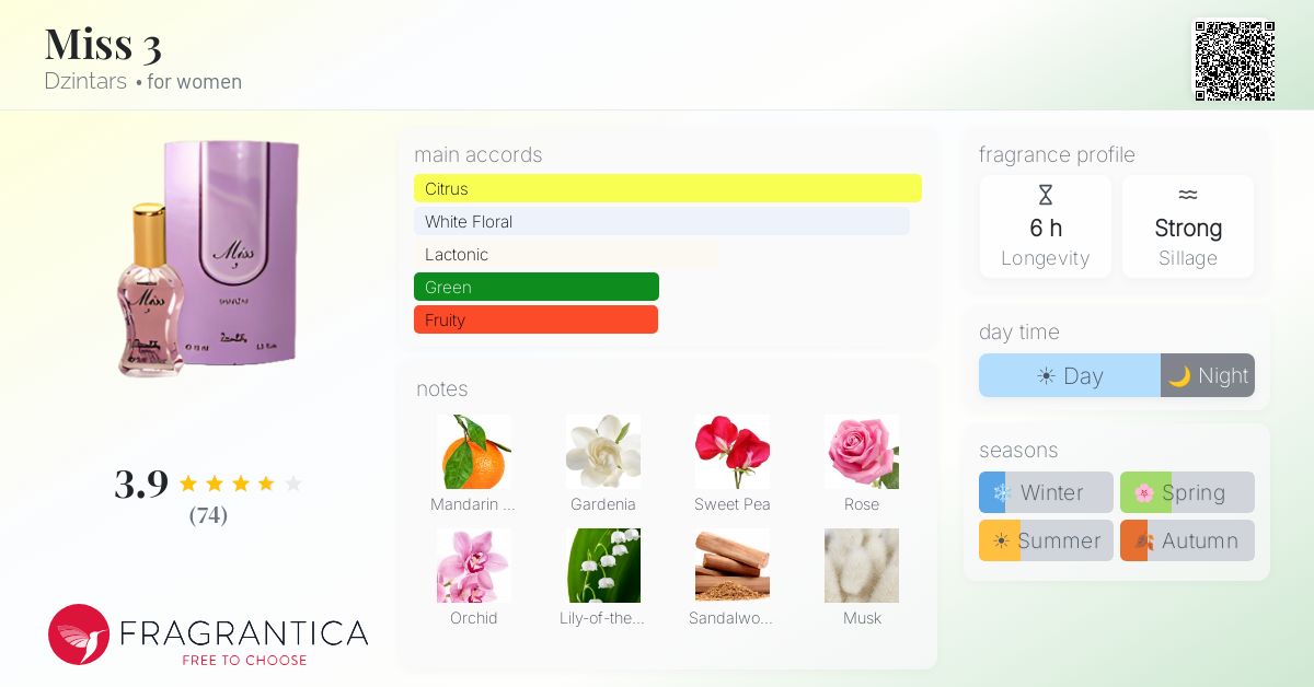 Fragrance card