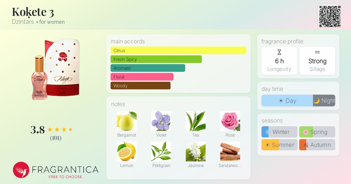 Fragrantica image 4