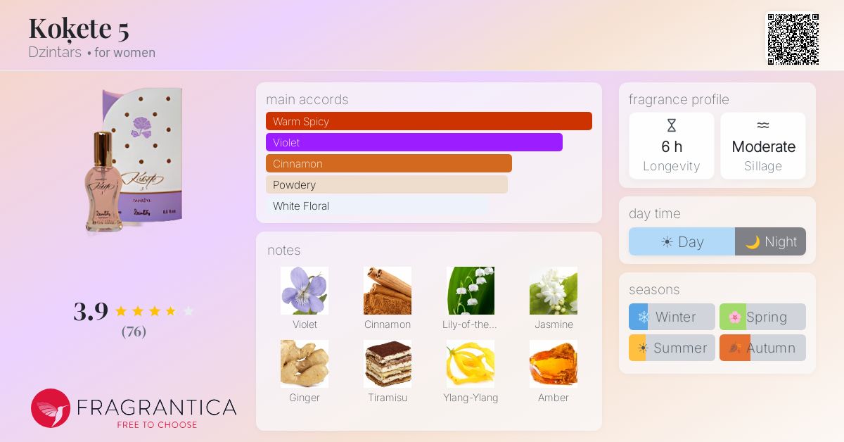 Fragrantica image 4