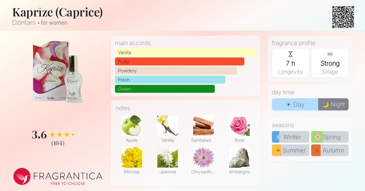 Fragrantica image 4