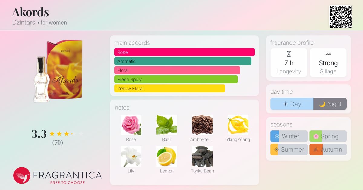 Fragrantica image 4