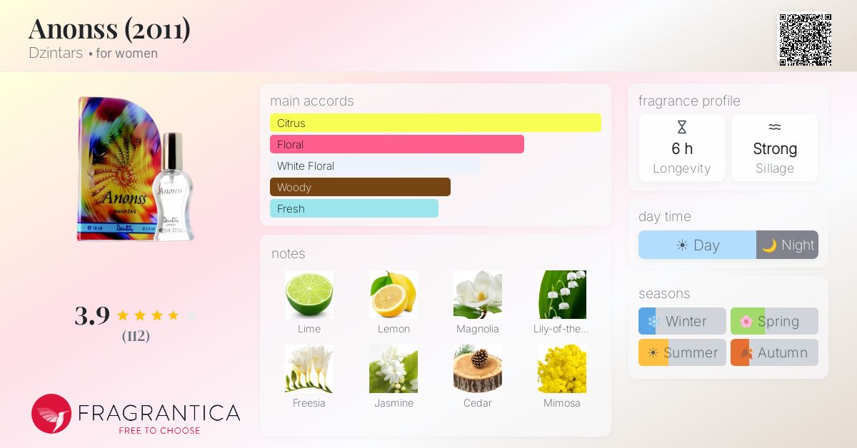 Fragrance card