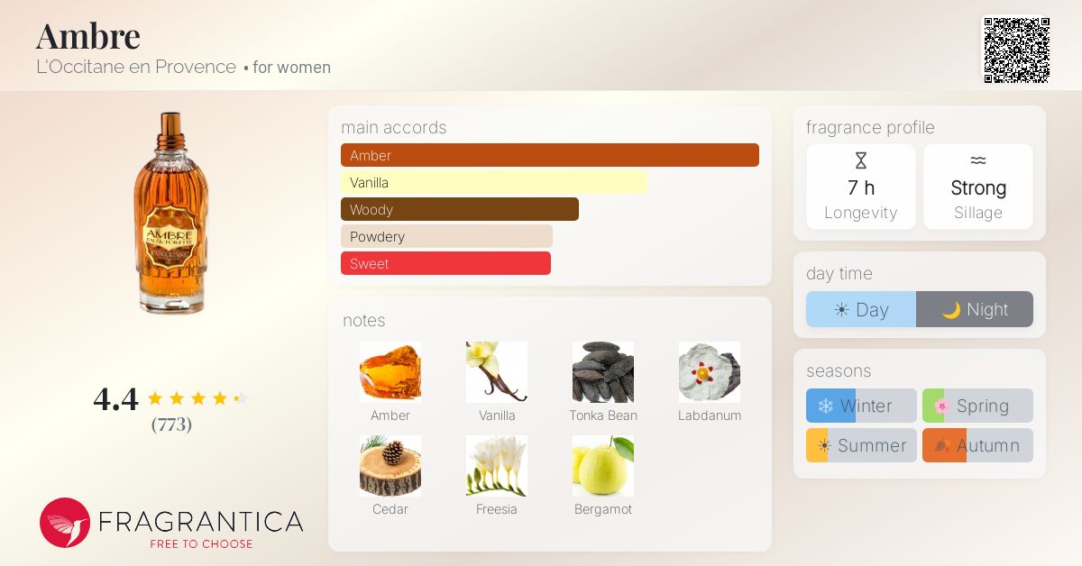 Fragrantica image 4