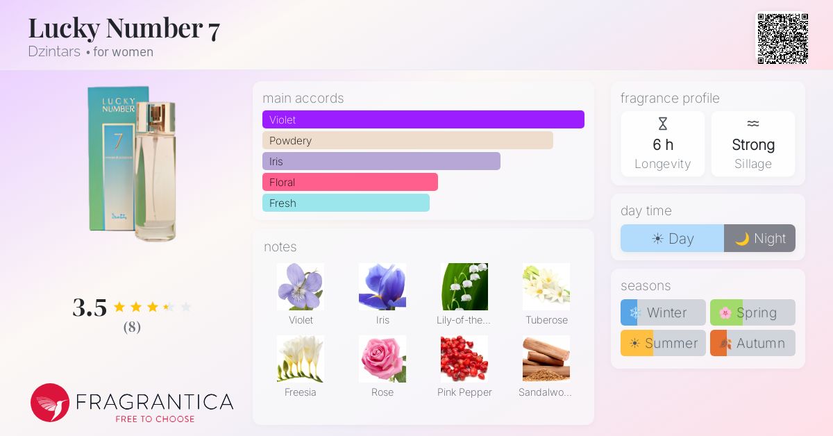 Fragrantica image 4