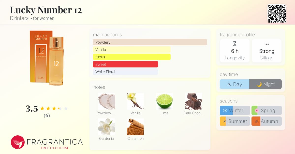 Fragrantica image 4