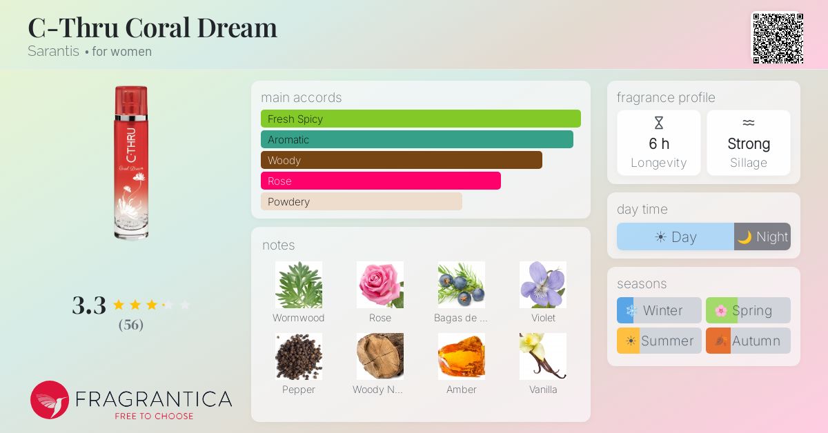 Fragrantica image 4