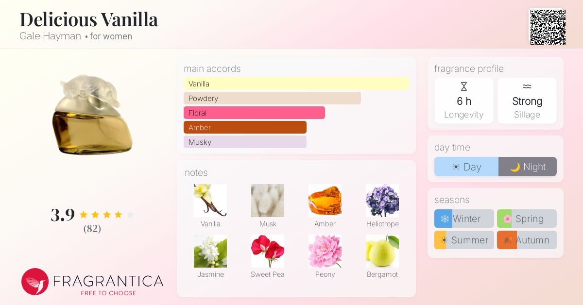 Fragrantica image 4