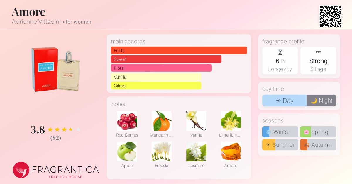 Fragrantica image 4