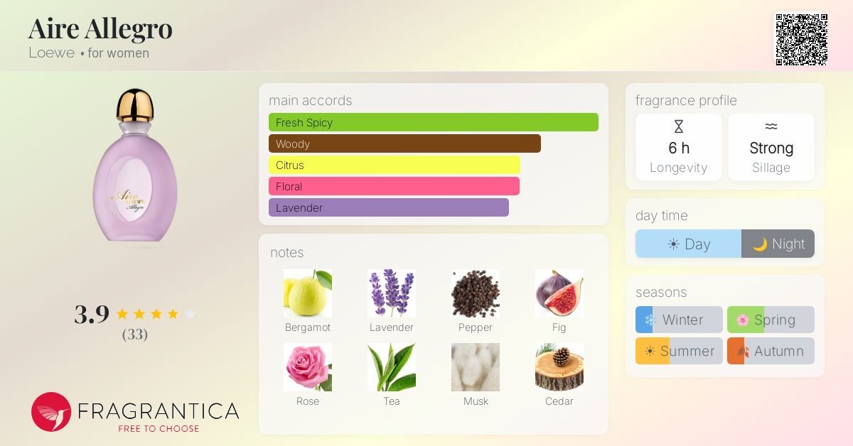 Fragrantica image 4