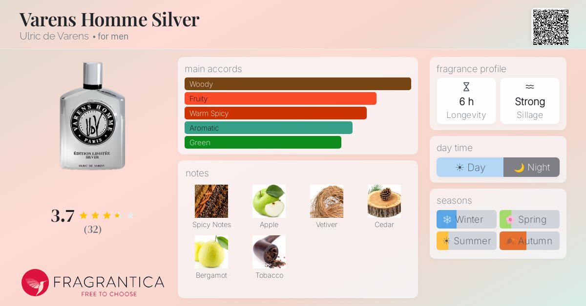 Fragrantica image 4