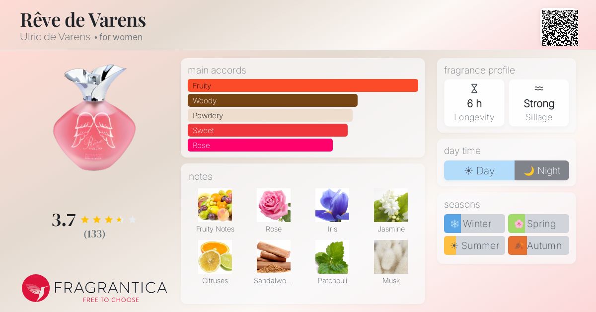 Fragrantica image 4