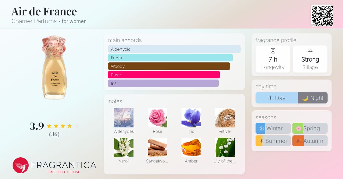 Fragrantica image 4