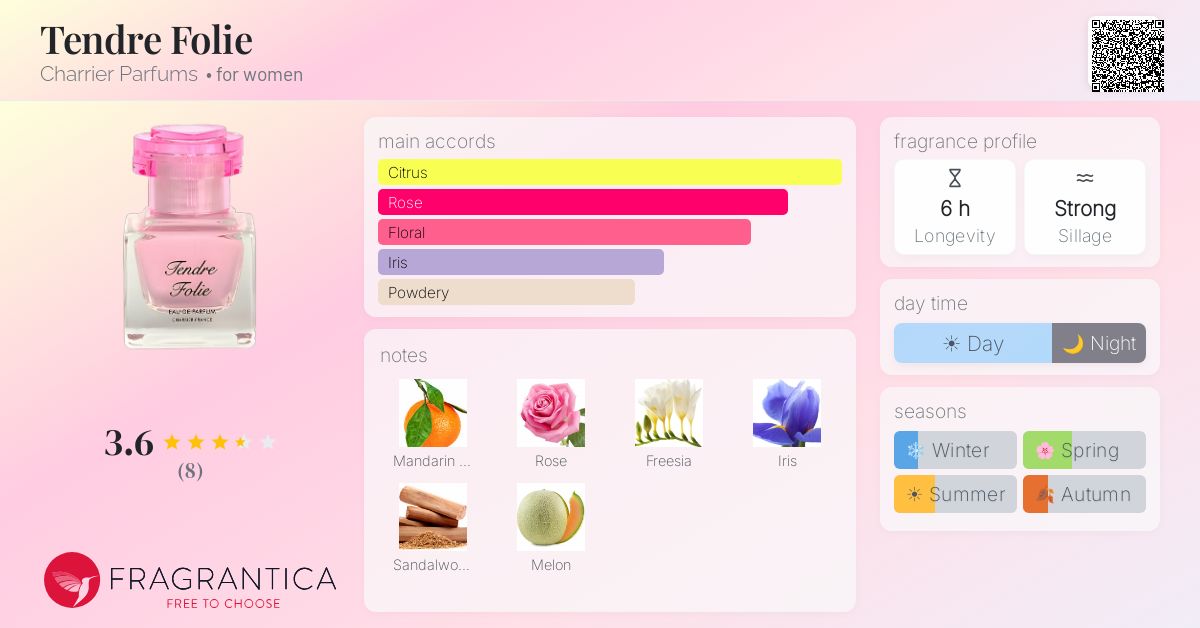Fragrantica image 4