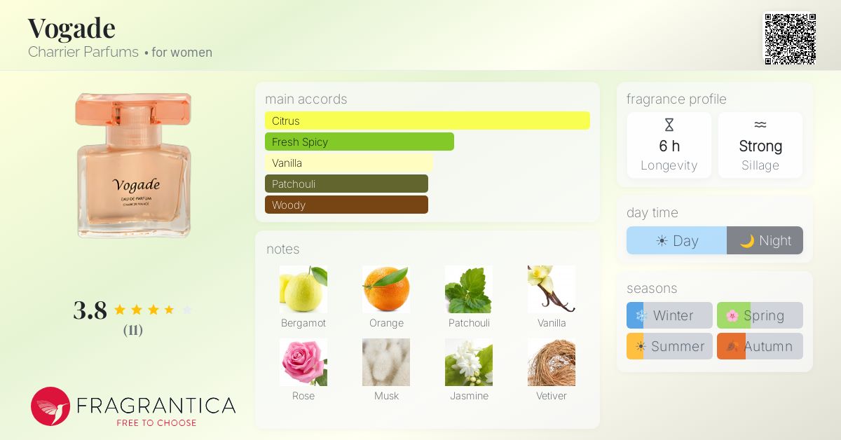 Fragrantica image 4