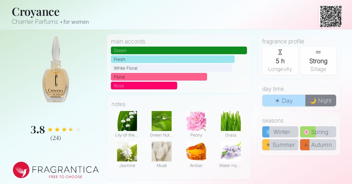 Fragrantica image 4