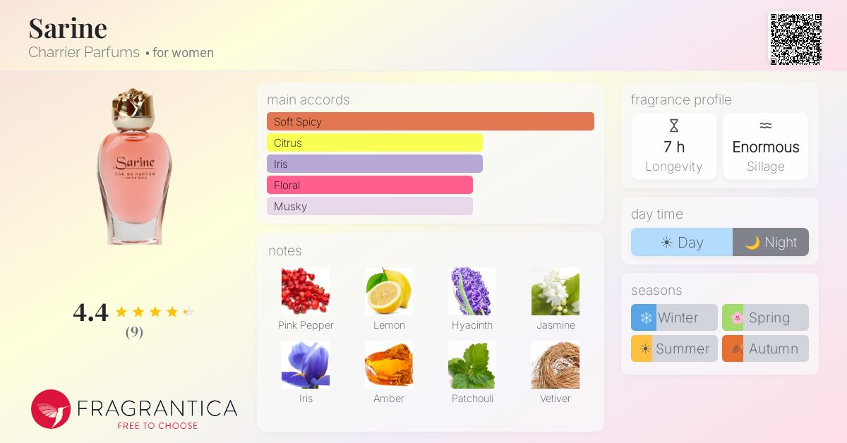Fragrantica image 4